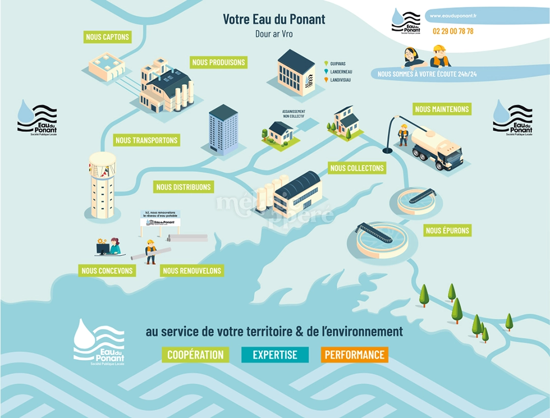 Infographie réalisée pour Eau du Ponant par la graphiste Mélanie Appéré